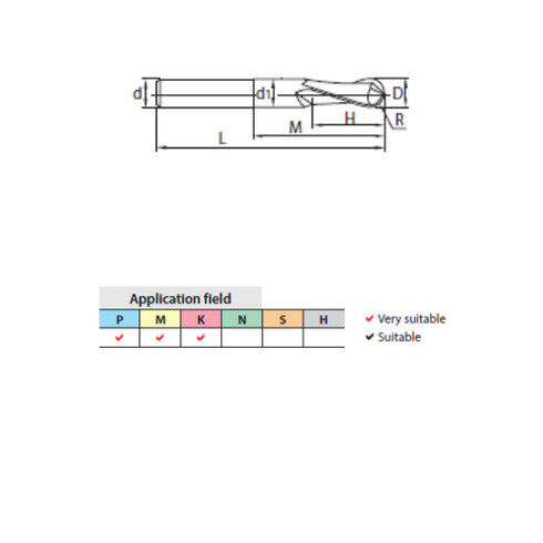 Carbide End Mill Radius 2F Long Details